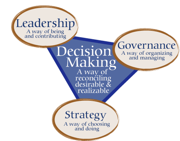 Leader way. Decisive Leadership Cases. Effective decision making.